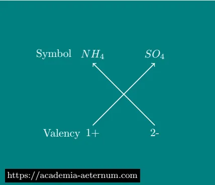 Chemical Formula: (NH4)2SO4