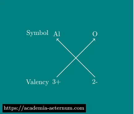 Chemical Formula: Al2O3