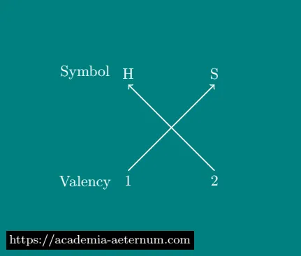 Chemical Formula: H2S