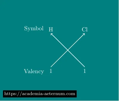 Chemical Formula: HCl