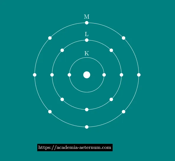 Bohr-Model with three energy cells