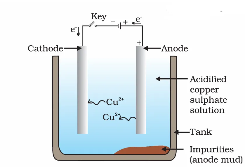 electrolysis-x-metals-non-metals