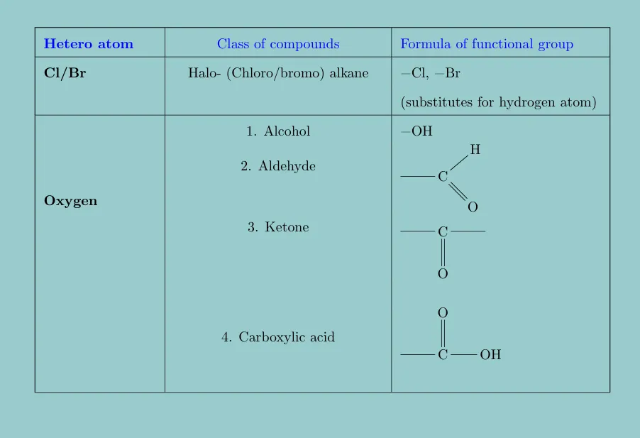 functional-groups-x