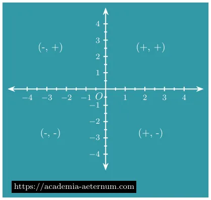  Cartesian Coordinate