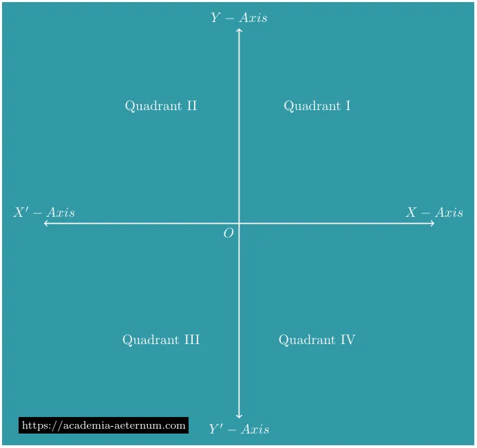  Cartesian Coordinate