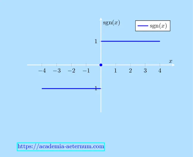 Relations & Functions Notes (Class 11 Maths NCERT): Domain, Range, Types
