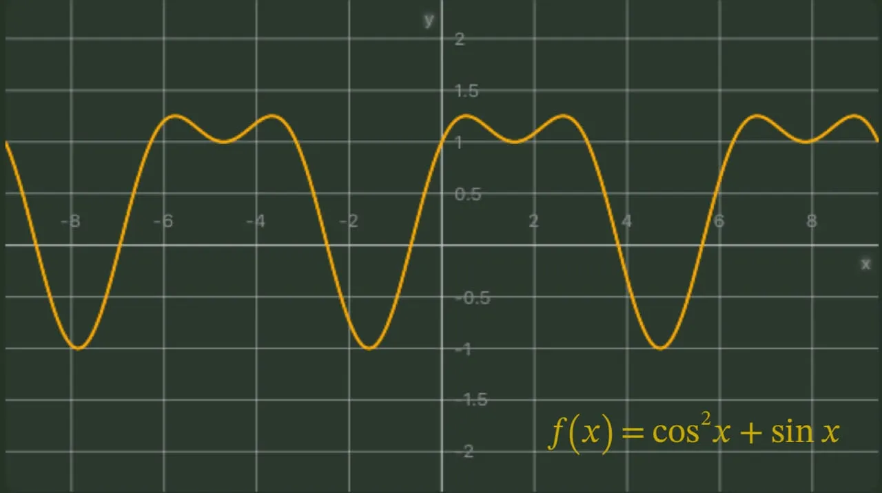 Graph Representing Function f(x) = cos² x + sin x