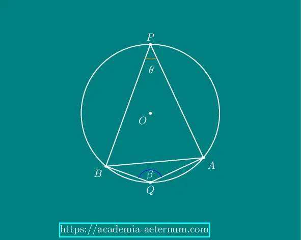 Angle Subtended by a Chord at a Point