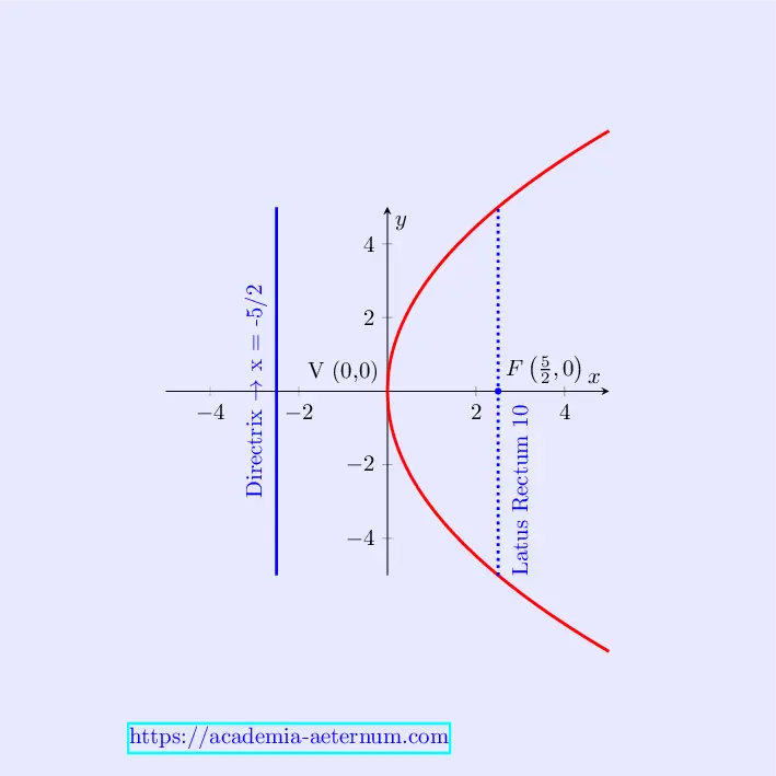 Parabola Question-5_ex-10.1