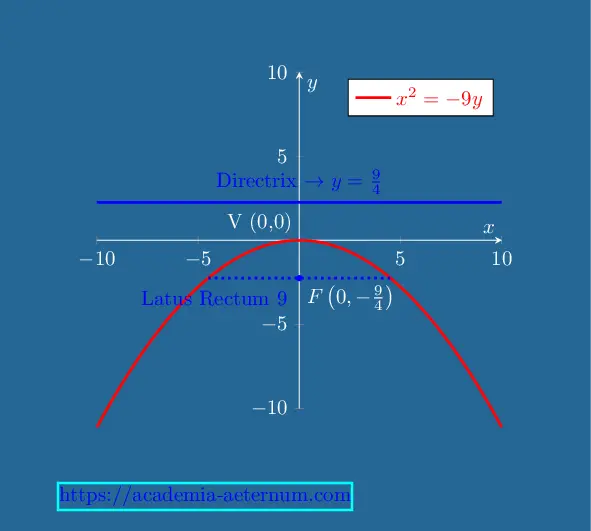 Parabola Question-6_ex-10.1