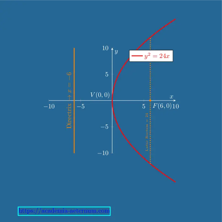 Parabola Question-7_ex-10.1