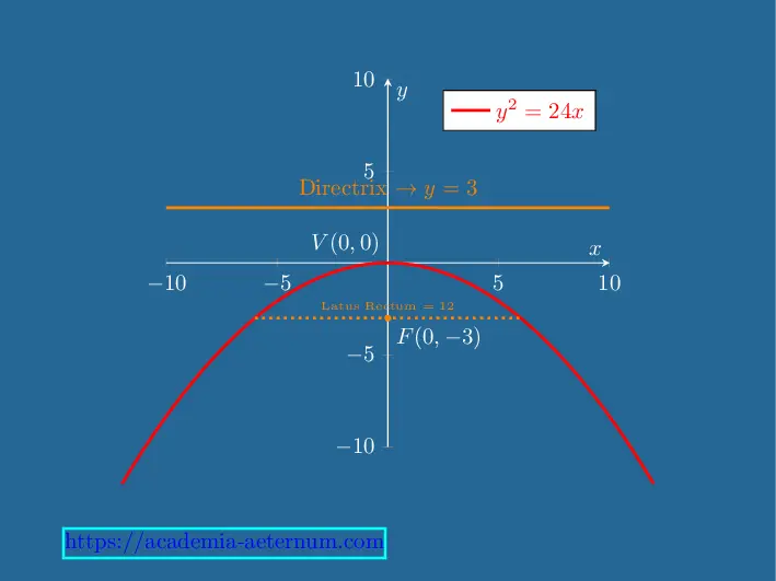 Parabola Question-8_ex-10.1