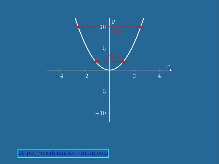 conic-section-ms-q2 