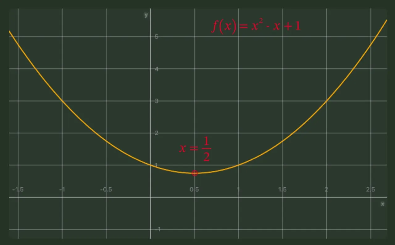 Graph of function \(f(x)=x^2-x+1\)