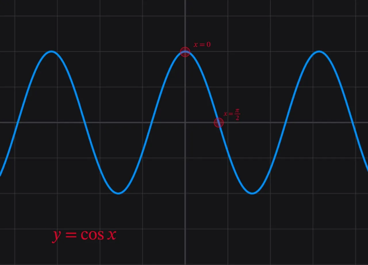 Graph of function \(f(x)=x^2-x+1\)