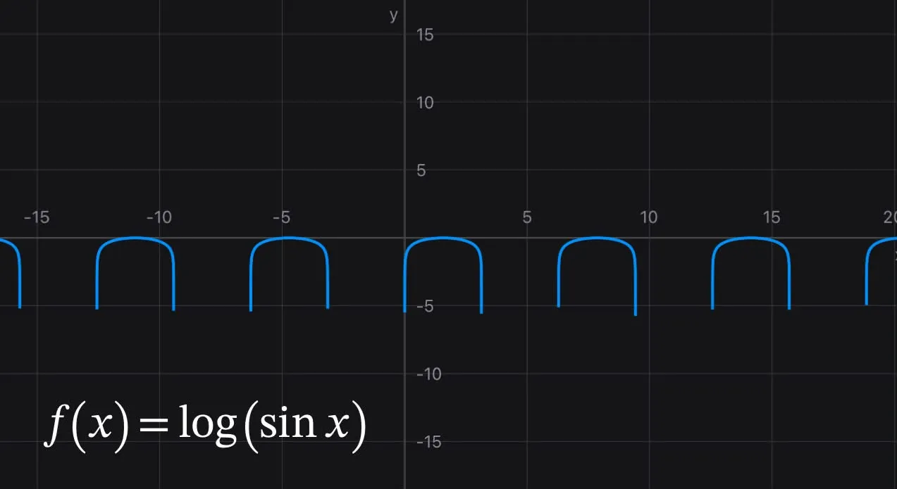 Graph of function \(f(x)=\log(\sin x)\)