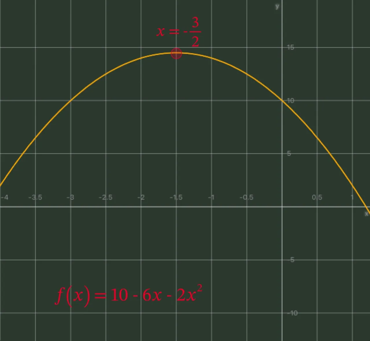 Graph of function \(10-6x-2x^2\)