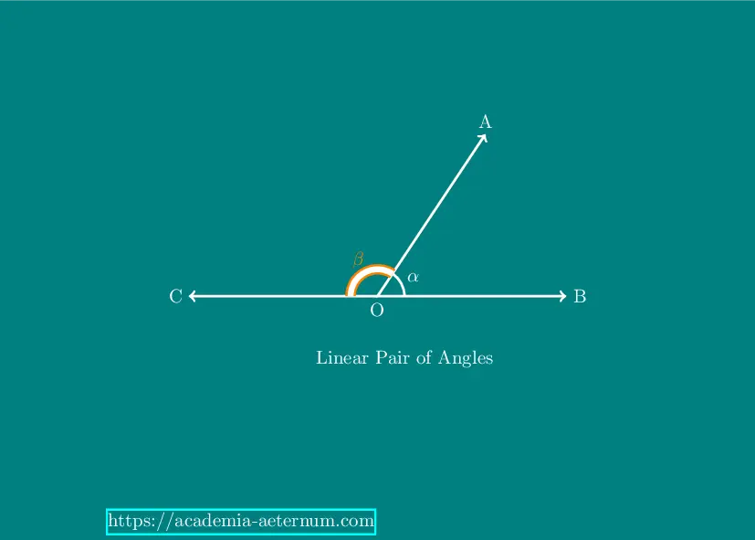 Linear Pair of Angles