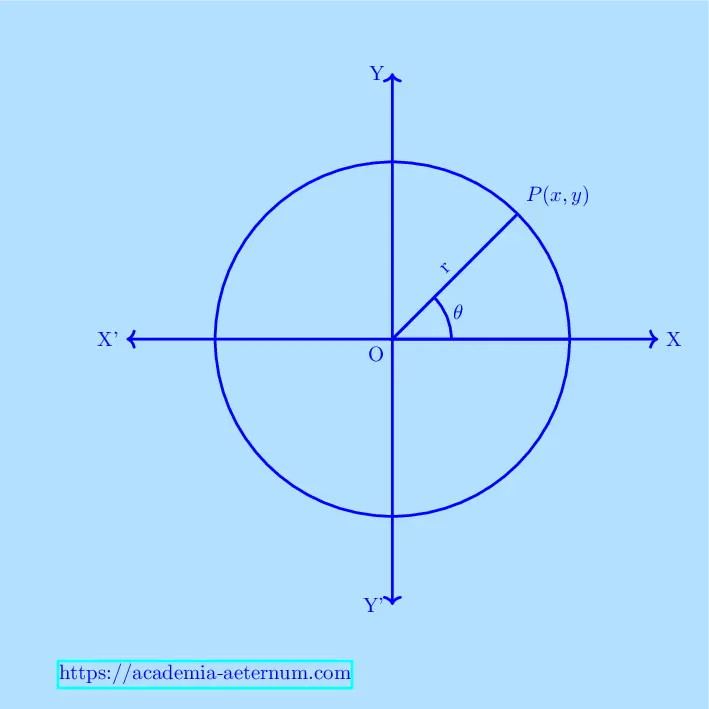 trigonometry-function