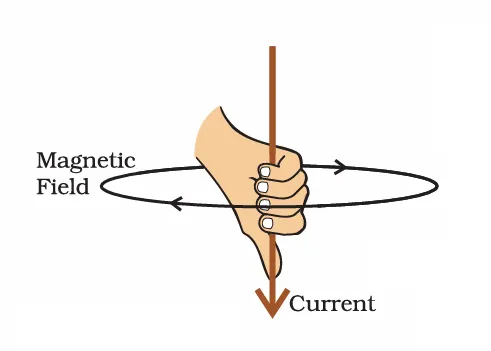 Right-hand thumb rule
