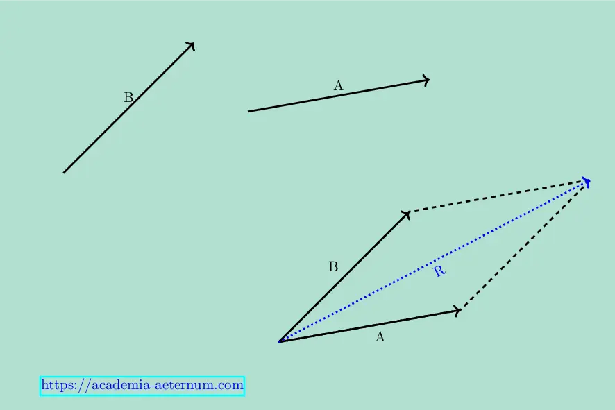 vectors-addition-graphically